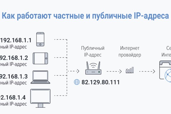 Ссылка адрес на кракен тор