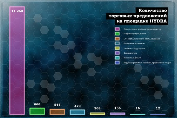 Кракен москва наркота